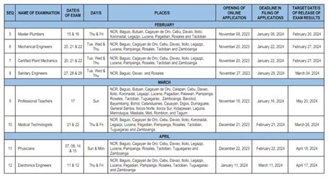 rpm board exam 2024|PRC releases 2024 board exam schedule .